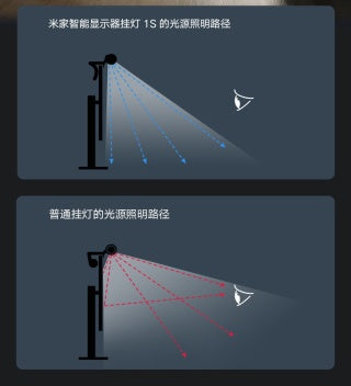 小米显示器护眼吊灯