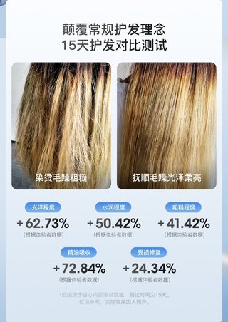 Guxin Essential Oil Hair Brush – Achieve Glossy, Nourished Hair at Home