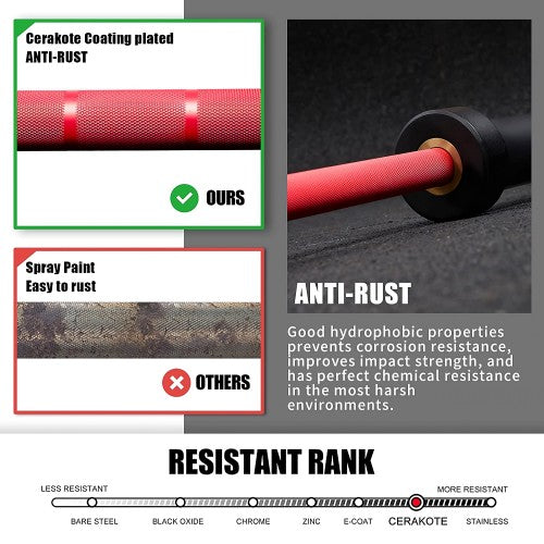奥林匹克杠铃,7 英尺实心 2 英寸杠铃。1500 磅重量容量举重杠铃,适用于举重、家庭、健身房