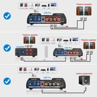 A08 PRO TPA3255 Power Amplifier Bluetooth 5.1 with UV Meter 300W+300W HiFi Class D Stereo Digital Audio Amp 2.0 Channel Amp