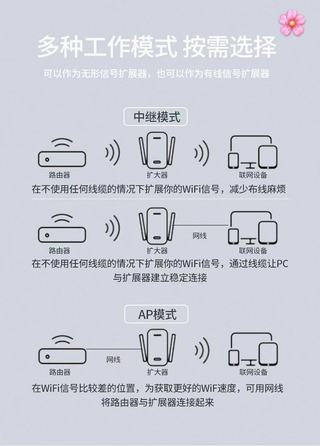 5G WiFi Booster